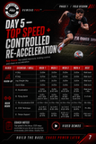 Offseason Strength and Power (The Adama Project 12 Weeks)
